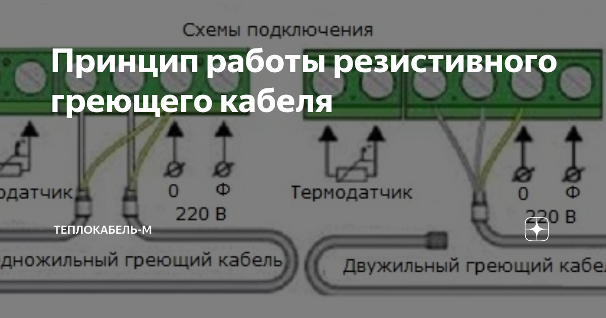 Схема подключения резистивного греющего кабеля двужильного