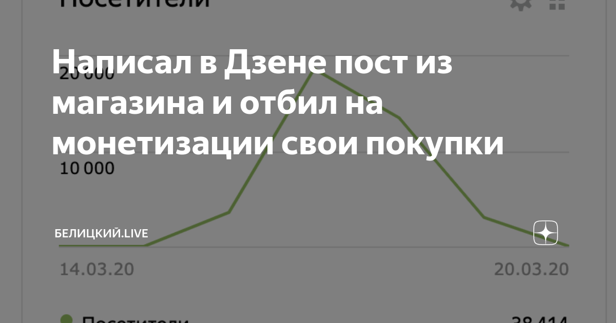 Пост в Дзене. Примеры постов в Дзене. Пост в Дзене образец. Размер постов в Дзене.