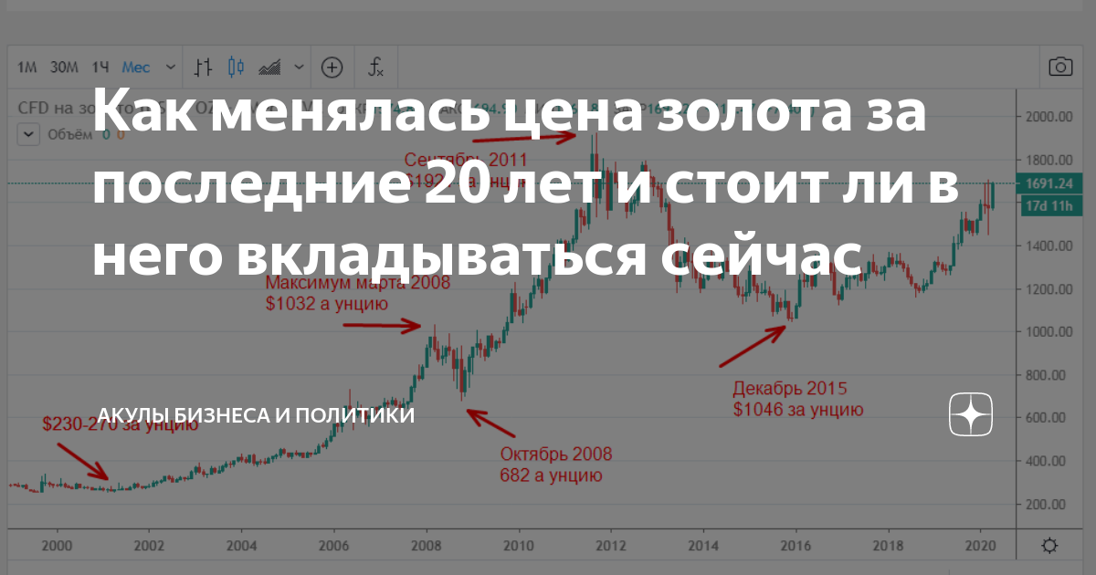 Как менялась колетт в майнкрафте