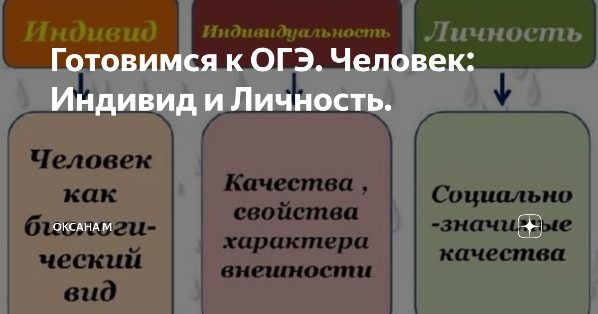 Представление о личности человека, изображенного на художественном портрете и фотографии