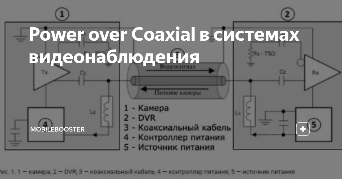 Схема видеорегистратора DVR: как распределить скорость записи для каждого канала?