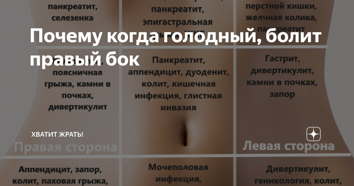 Боль в правом боку живота. Болит правый бок. Что болит в правом боку. Почему болит правый бок. Болит бочина правая.