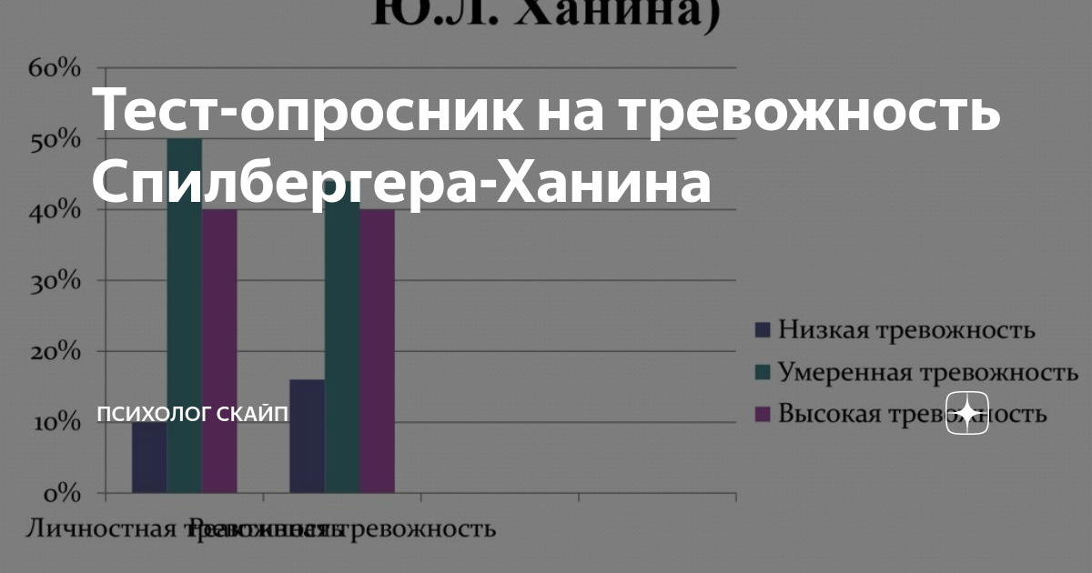 Опросник спилберга ханина позволяет. Опросник Спилберга ханина. Спилбергер Ханин тревожность тест.