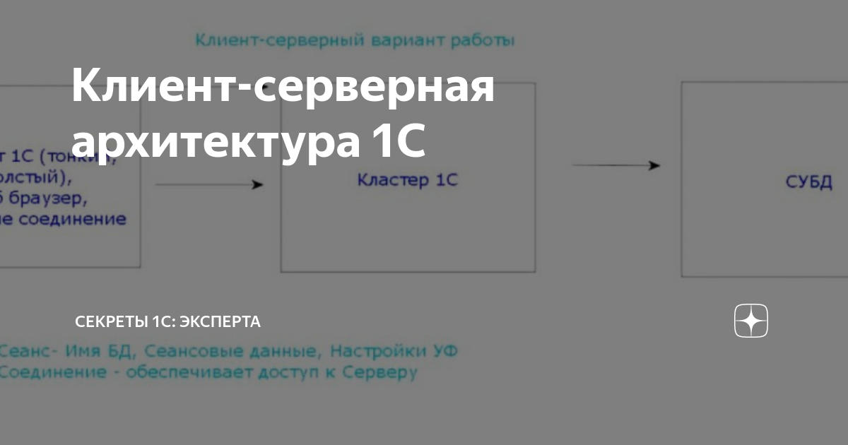 Трехзвенная клиент серверная архитектура