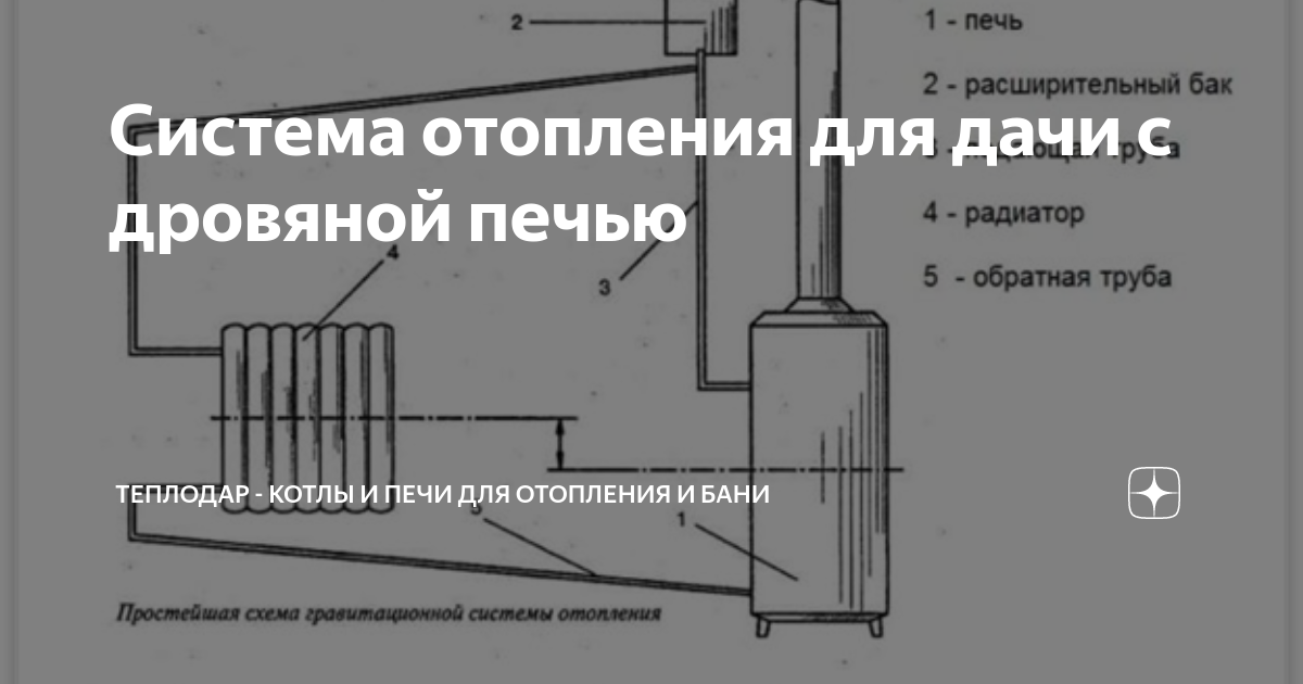 Система отопления твердотопливным котлом: особенности, виды, схемы