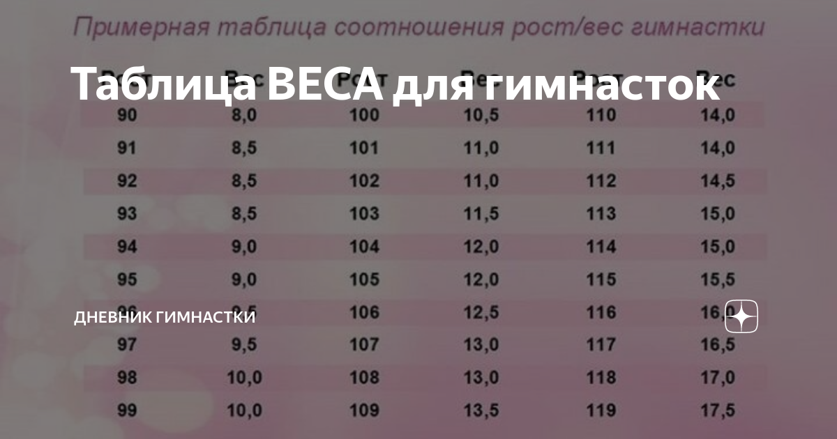 Вес в 12 лет и рост: Ваш браузер устарел - Всё о детях - беременность, воспитани