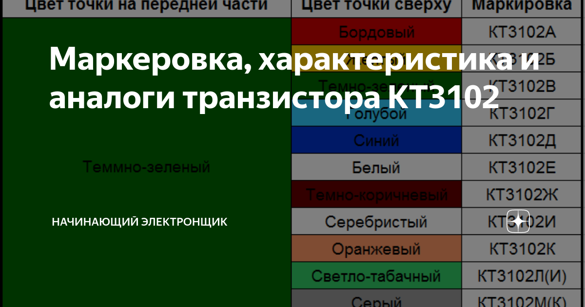 Маркеровка, характеристика и аналоги транзистора КТ3102 | Начинающий ...