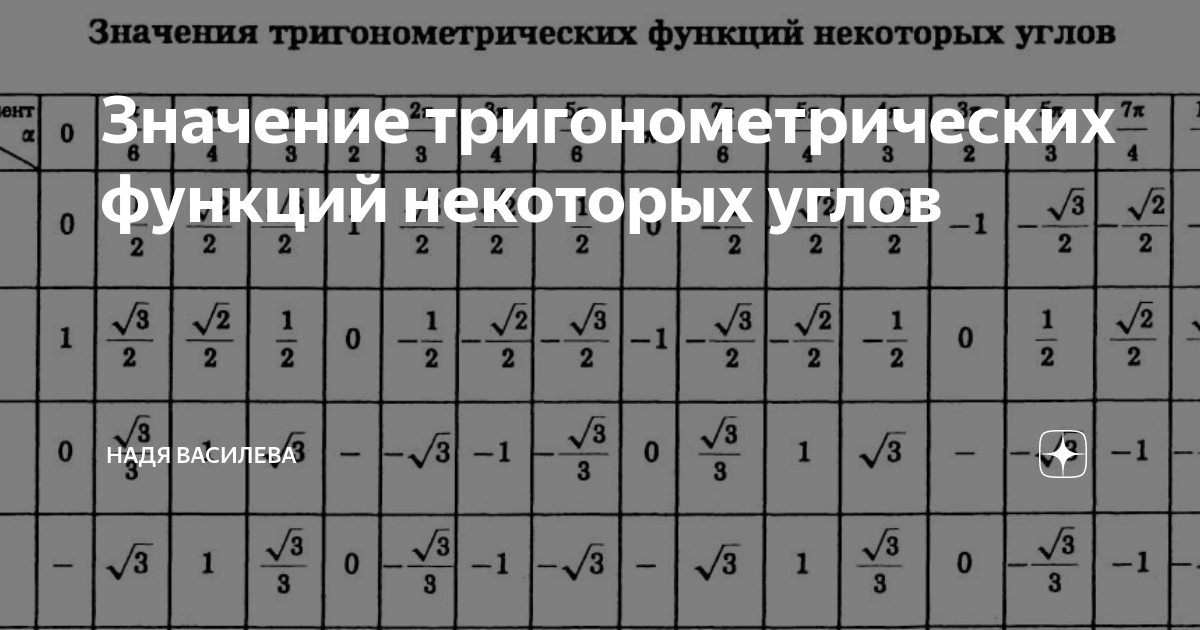 Определить значение тригонометрической функции