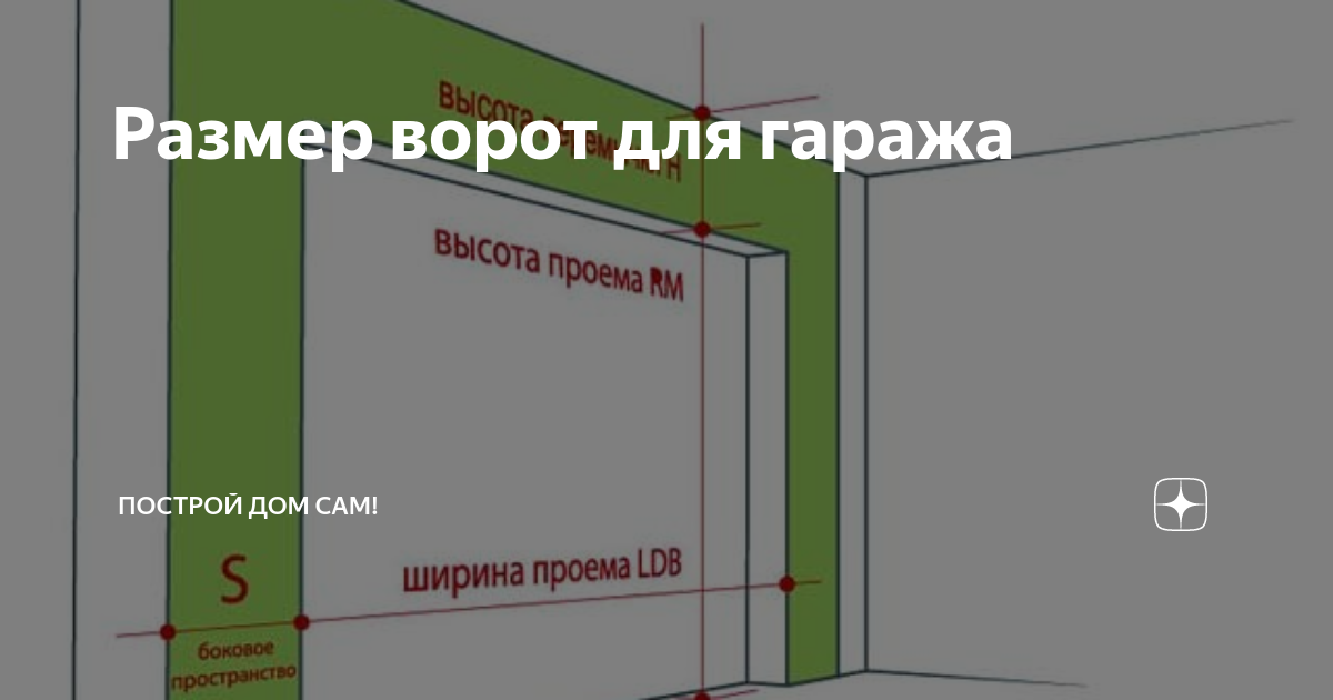 Ширина гаражных ворот. Ширина ворот для гаража. Высота ворот для гаража. Размер ворот для гаража.