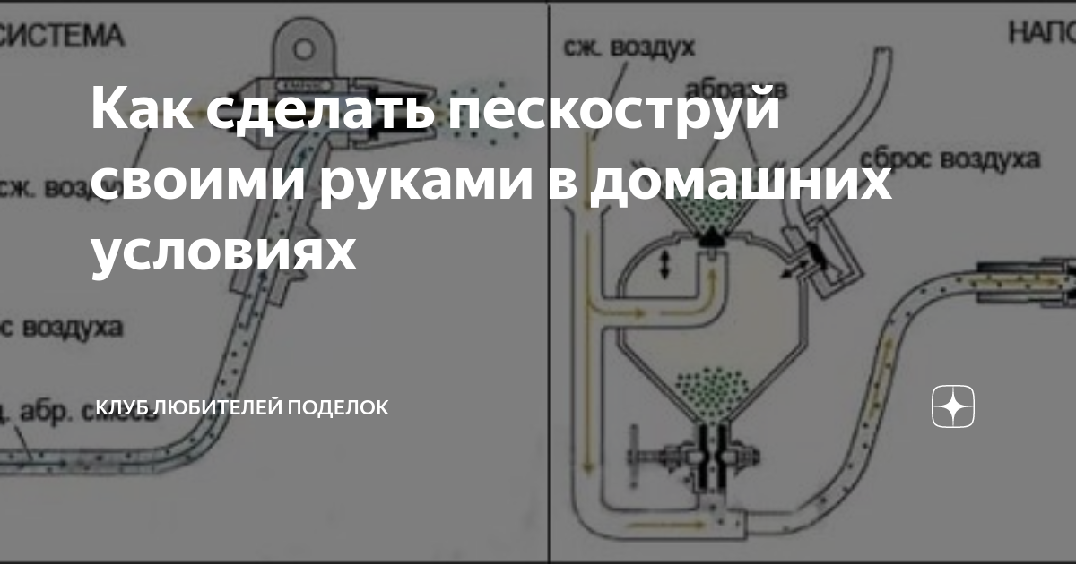 Пескоструй своими руками: как сделать пескоструйный аппарат из газового баллона (огнетушителя)