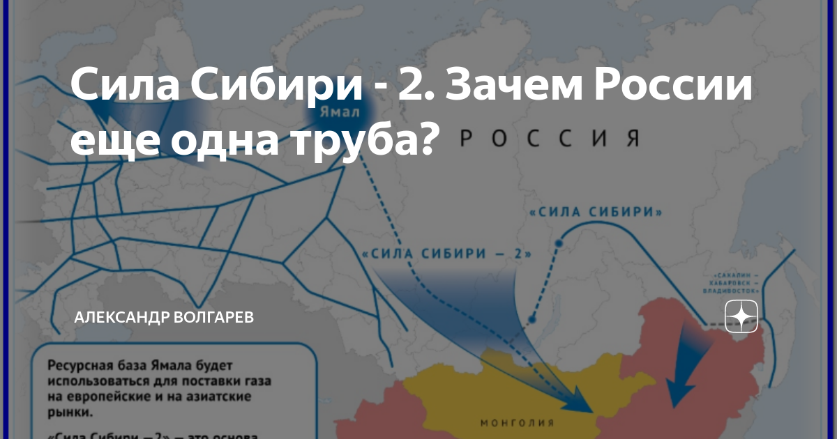 Сила сибири 2 схема газопровода на карте