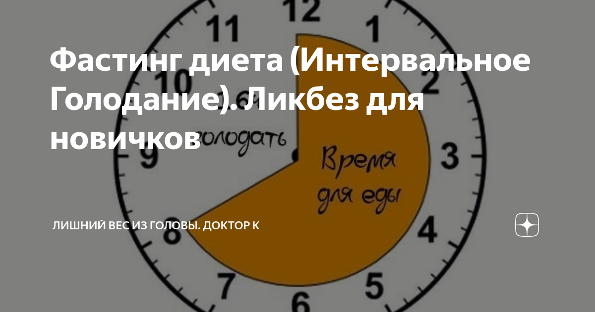 интервальное голодание 16/8 схема для начинающих. интервальное голодание. интервальное голодание 16/8 схема. интервально голодание. интервальное голодание для гормонального живота.