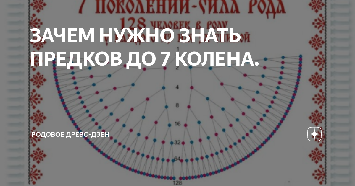 Схема кровного родства до 7 колена