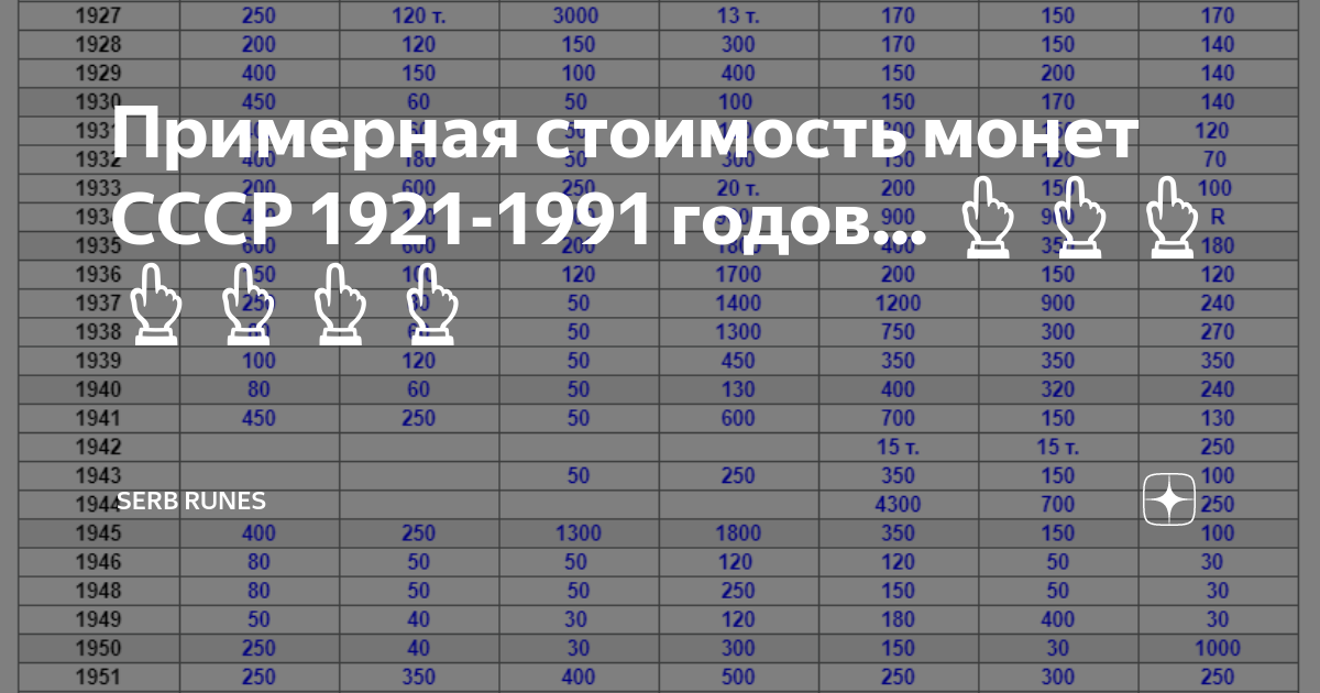 Какого года ценятся 10. Таблица монет 1961-1991. Монеты СССР 1961-1991 таблица. Таблица стоимости монет 1961-1991. Таблица погодовки советских монет.