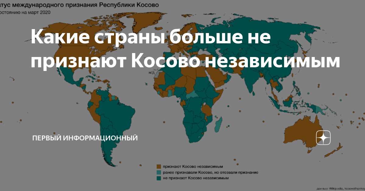 Страны которых не признают. Страны которые не признали Косово. Какие страны признали Косово список. Государства признавшие Косово. Кто не признал Косово список стран.