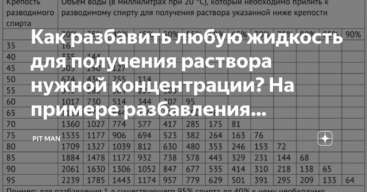 Калькулятор разбавления самогона водой до 40