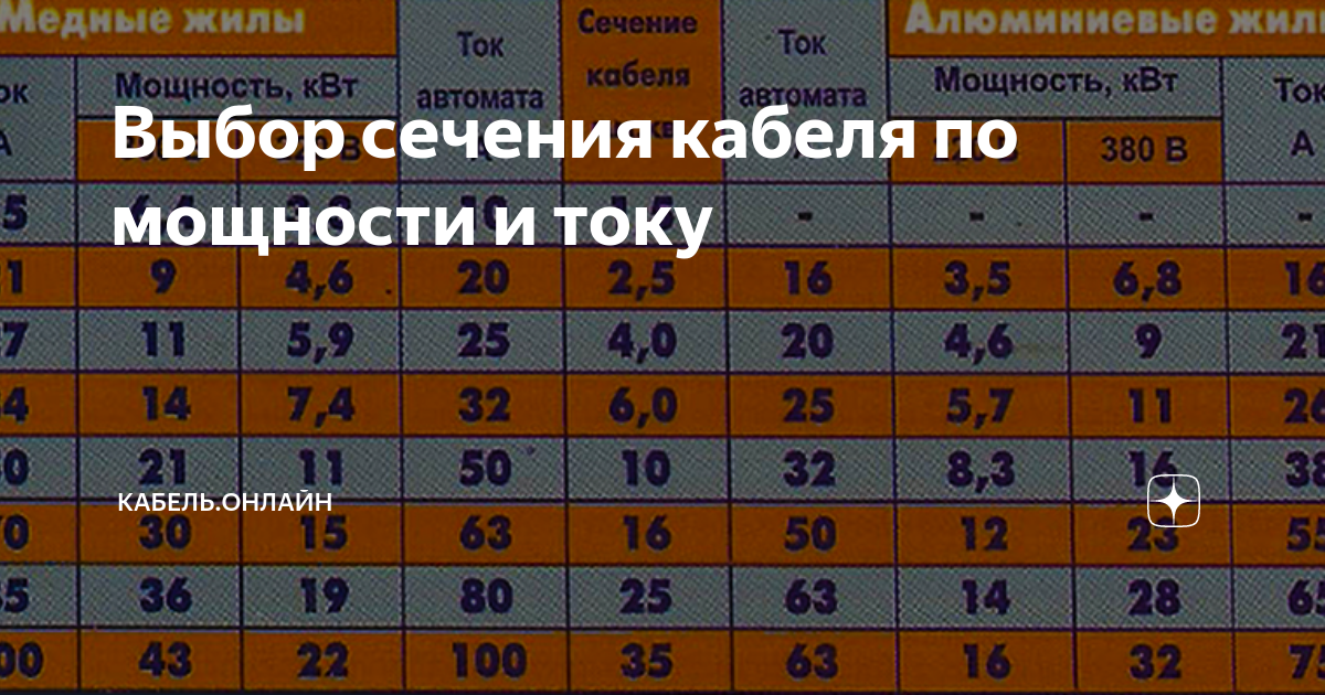 Какой провод идет на кондиционер. Сечение провода в сплит системе. Сечение проводов для кондиционеров. Сечение кабеля для кондиционера. Какого сечения кабель для сплит системы.