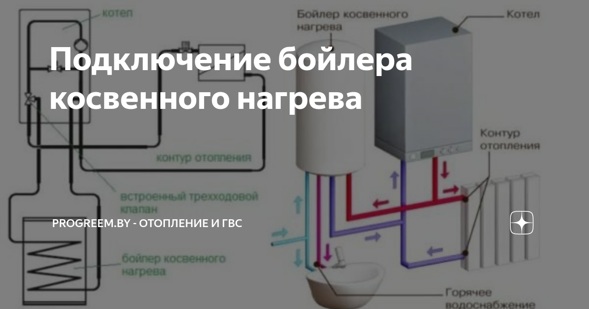 Одноконтурный с бойлером или двухконтурный?