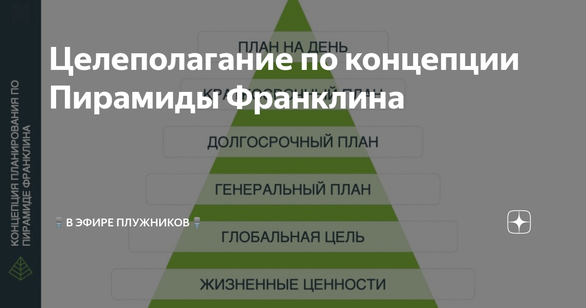 пирамида управления временем бенджамина франклина. бенджамин франклин пирамида планирования. франклина. пирамида успеха бенджамин франклин. пирамида успеха бенджамин франклин.