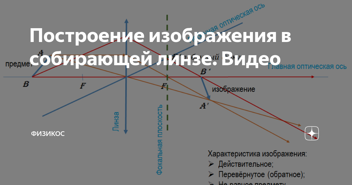 В бинокле не собирается изображение в 1 целую раздваивается почему