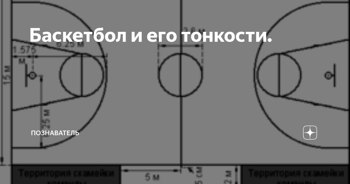 3 секундная зона. 3 секундная зона. 3 секундная зона в баскетболе. 3 секундная зона. 3 секундная зона в баскетболе.