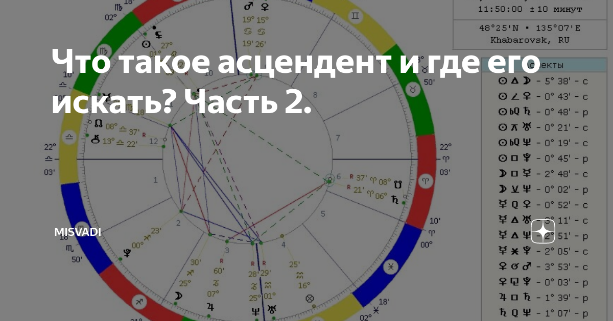 Соединение асцендента мужчины с асцендентом женщины