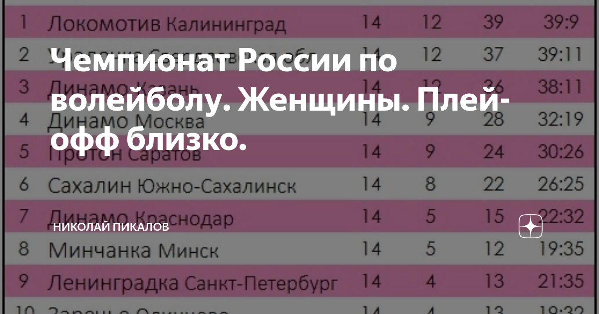 Чемпионат России 1 Лига - Первенство Приволжской волейбольной ассоциации