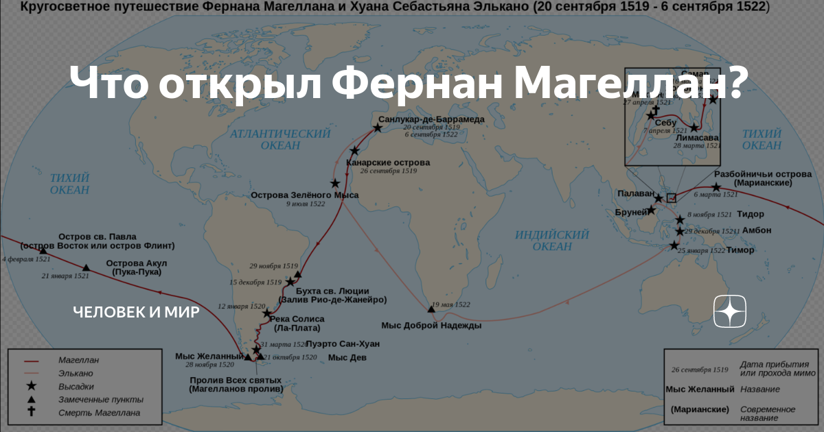 Перенесенные во время кругосветного путешествия испытания голод. Фернан Магеллан 1519-1521 открытие. Кругосветное путешествие Магеллана. Фернан Магеллан и Хуан Элькано маршрут.