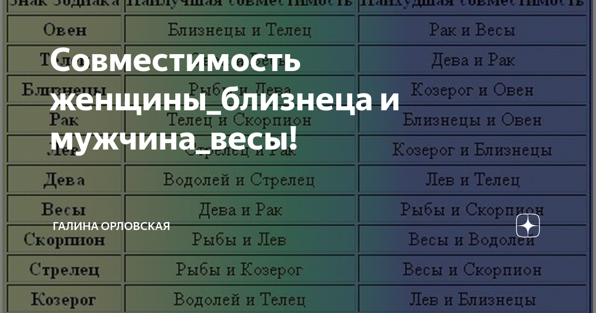 Совместимость близнецов и весов мужчины