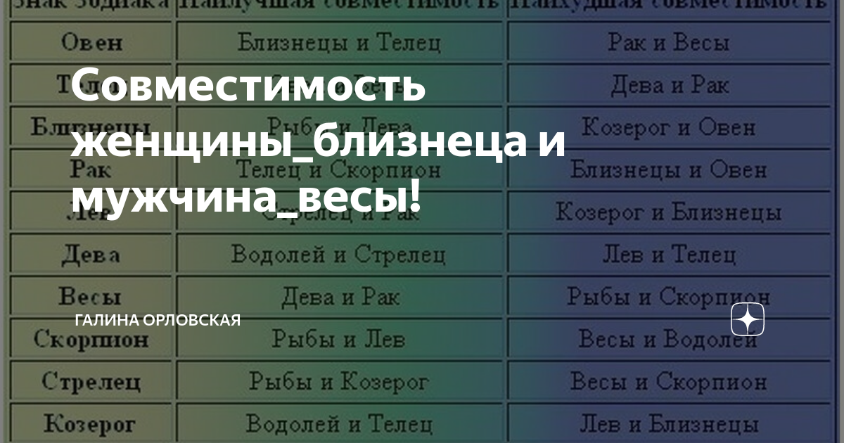 Совместимость женщины_близнеца и мужчина_весы! | Галина Орловская |Дзен