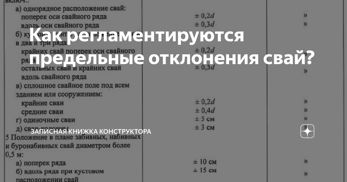 Допустимое отклонение свай в плане