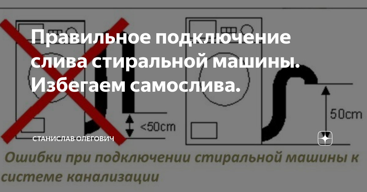Как подключить стиральную машину своими руками: схема подключения к водопроводу,