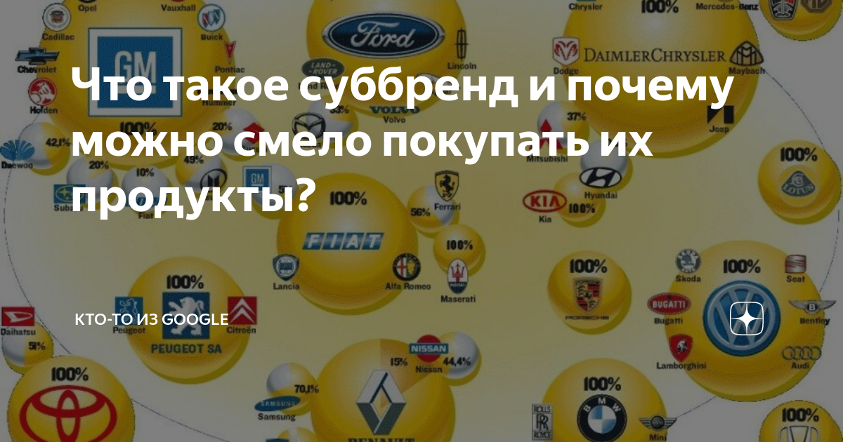 Что такое суббренд. Что такое суббренд
