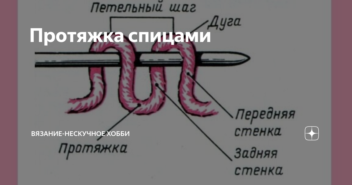 Как вязать протяжку на спицах