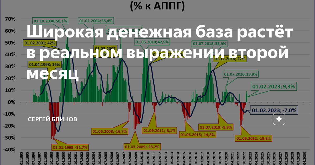 Широкая денежная база. Денежная база. Узкая и широкая денежная база.