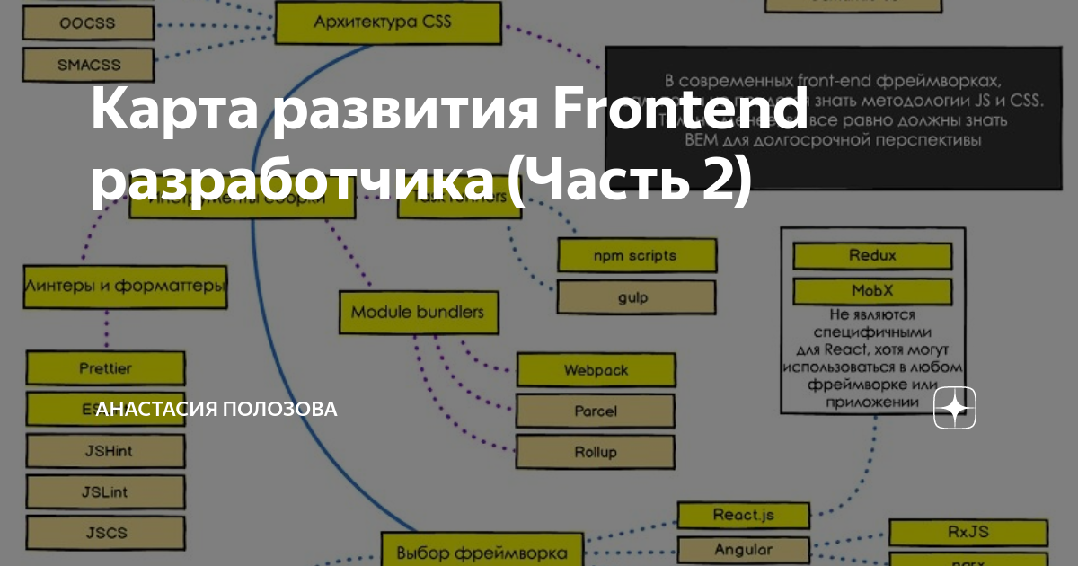 План развития фронтенд разработчика