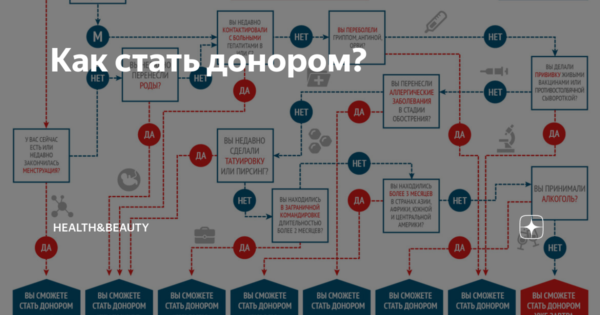 Стать донором екатеринбург