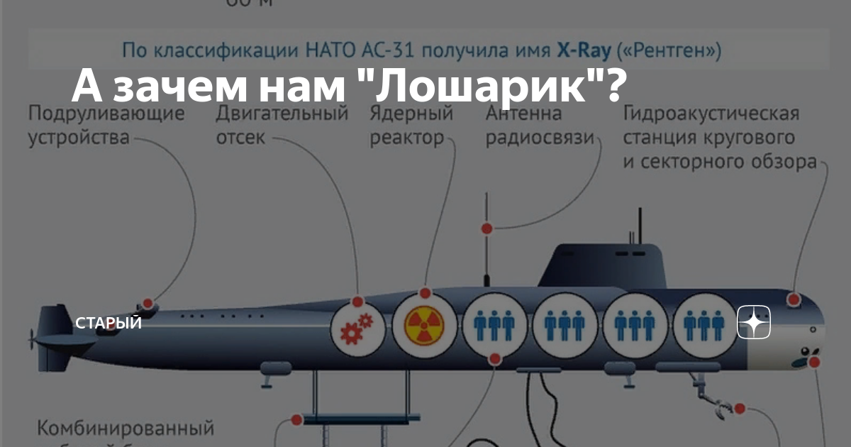 Лошарик подводная лодка. Подводная лодка АС-12 Лошарик. Лошарик схема.