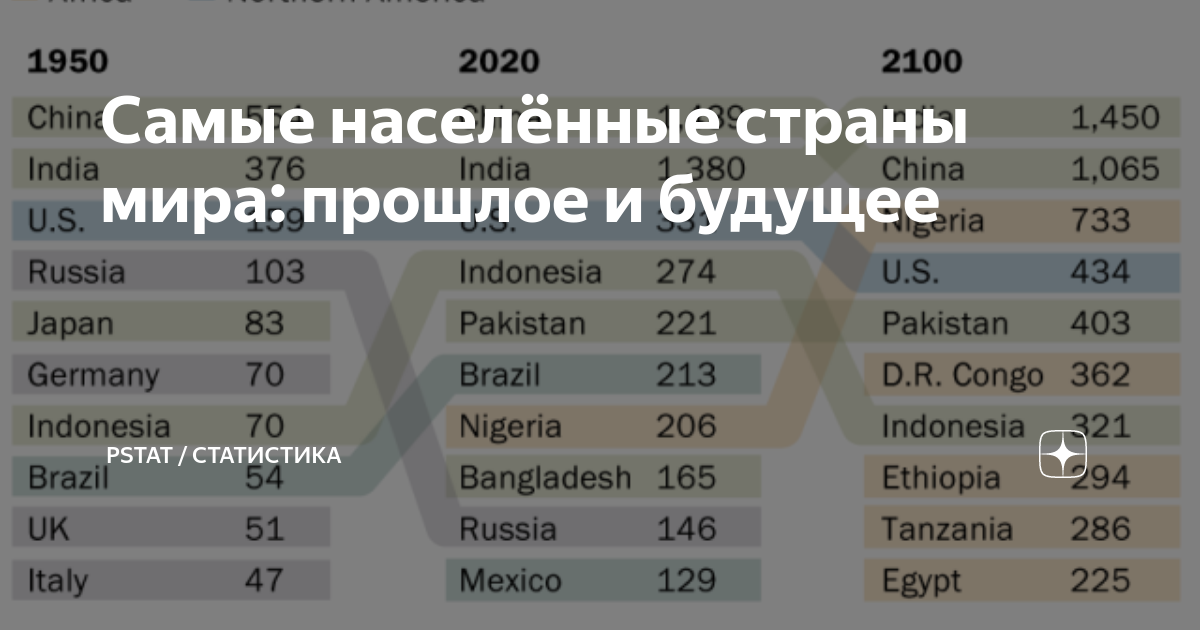 Численность населения индии 2021