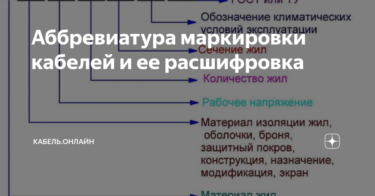 Кабель тип д
