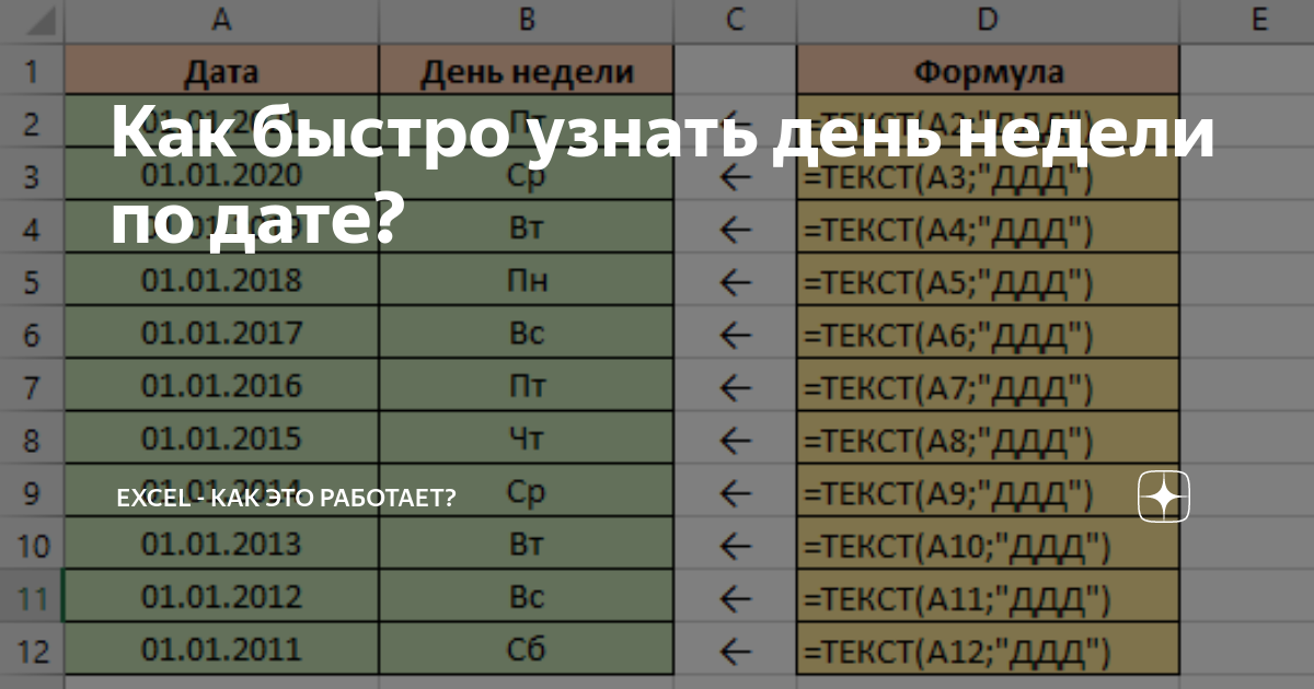 Как определить день недели по дате?