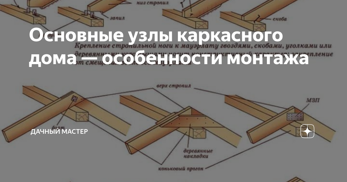 Теплый угол каркасник схема