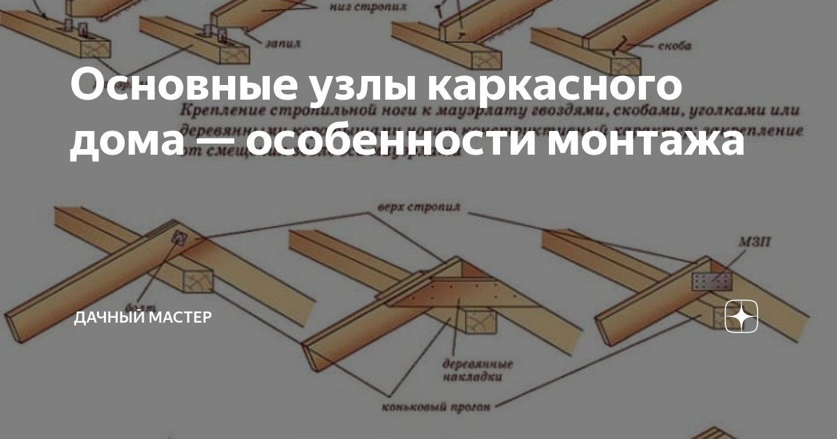 Теплый угол каркасного дома схема