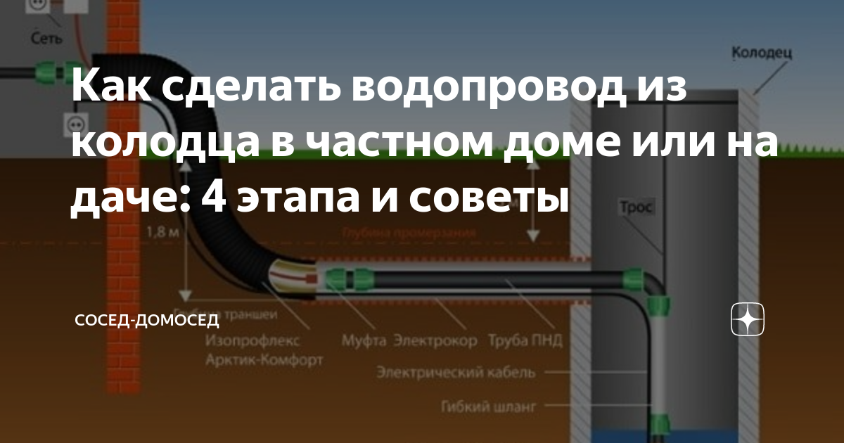 Как сделать водопровод на даче из колодца: монтаж системы для сезонного и постоянного проживания