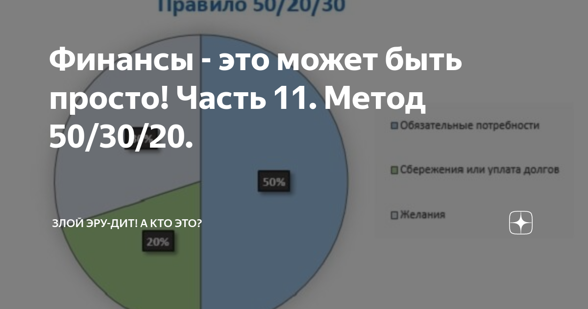50 20 30 расходы. 50/30/20 Бюджет. Правило 50 30 20. Метод накопления 50/30/20. Система 50 30 20
