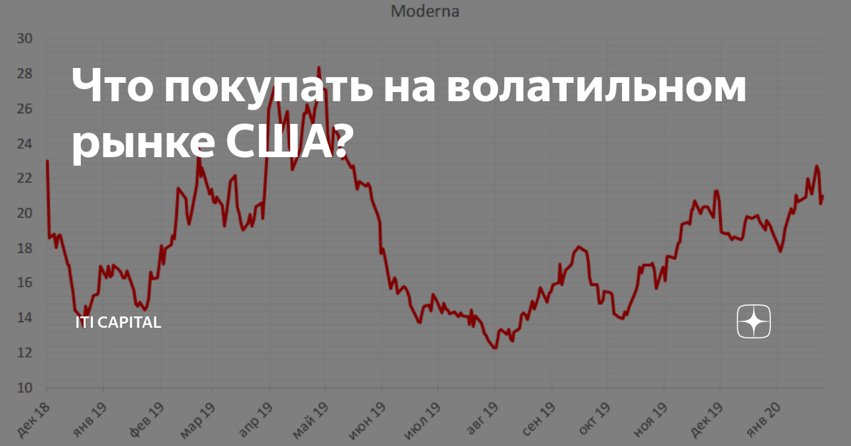 Самые волатильные акции США из индексов S&P 1500 и …