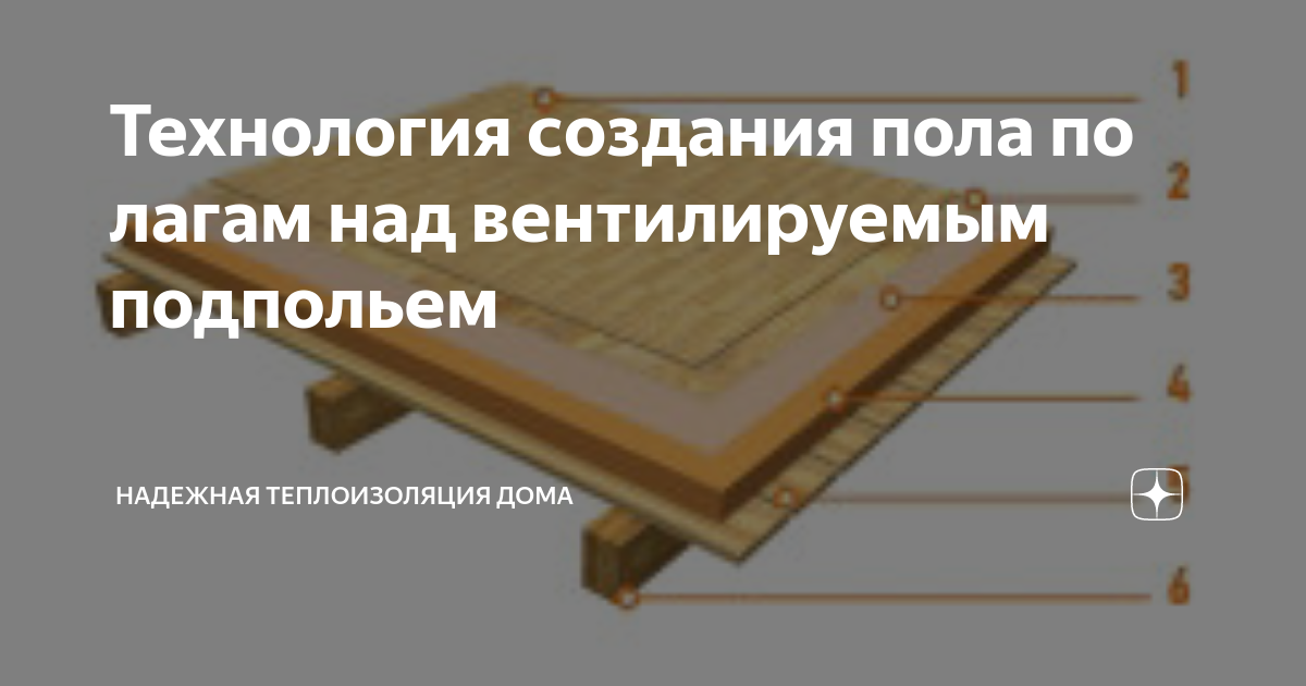 Вентилируемое подполье на сваях