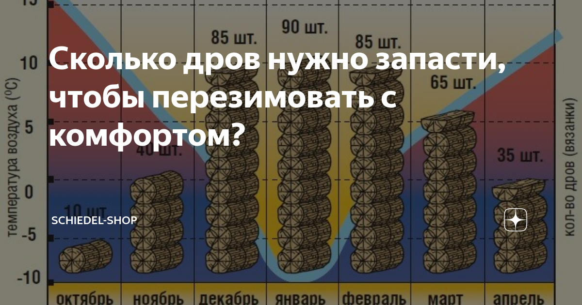 Метр в кубе это сколько дров. Куб дров это сколько. Размеры одного Куба дров. Коэффициент укладки дров в поленницу. Коэффициент на колотые дрова.