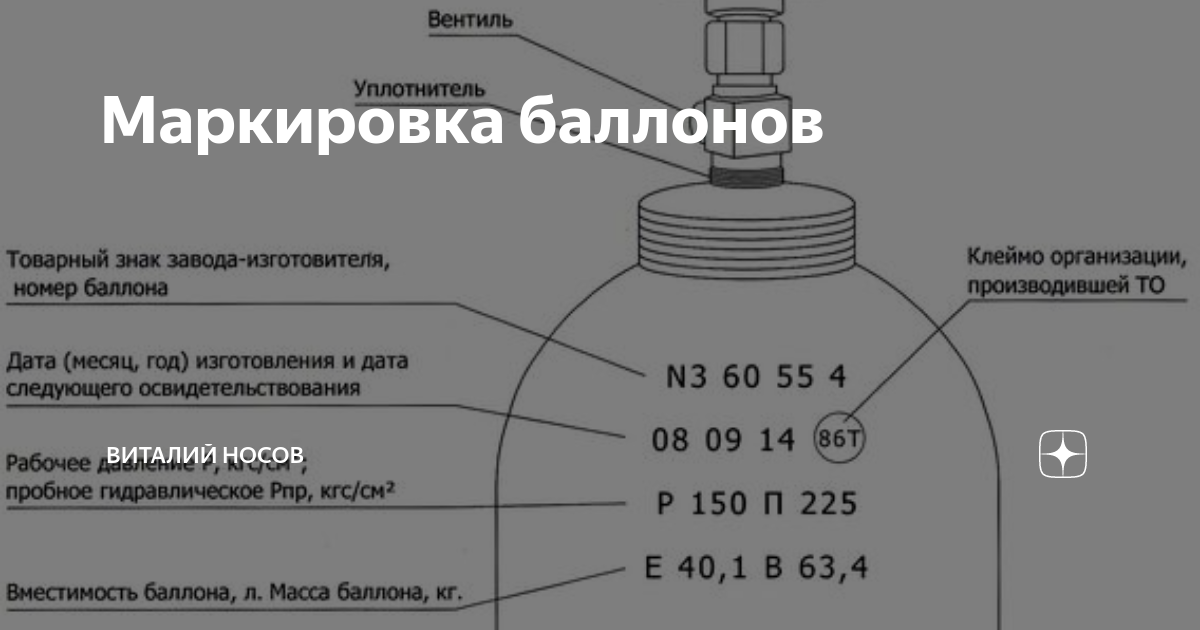 Срок службы газового баллона 50 литров. Маркировка 12 литровых газовых баллонов. Маркировка баллонов высокого давления e40. Маркировка метанового баллона. Освидетельствование газовых баллонов маркировка.