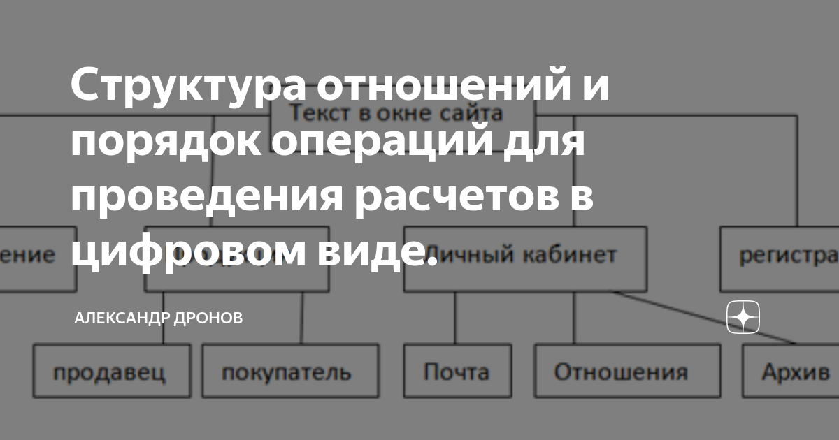 Структура отношений в группе